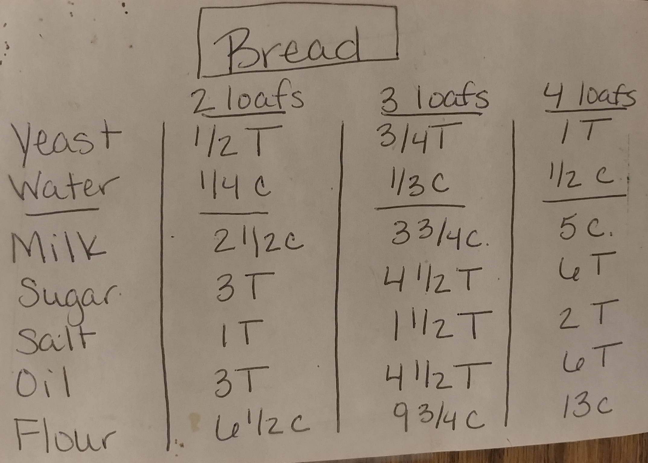 Bread Recipe